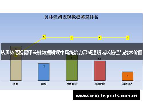 从贝林厄姆德甲关键数据解读中场统治力形成逻辑成长路径与战术价值