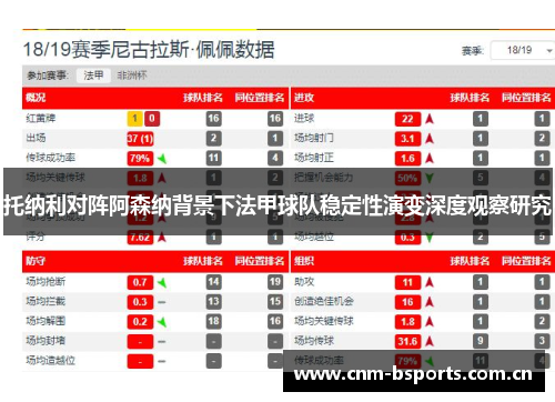 托纳利对阵阿森纳背景下法甲球队稳定性演变深度观察研究